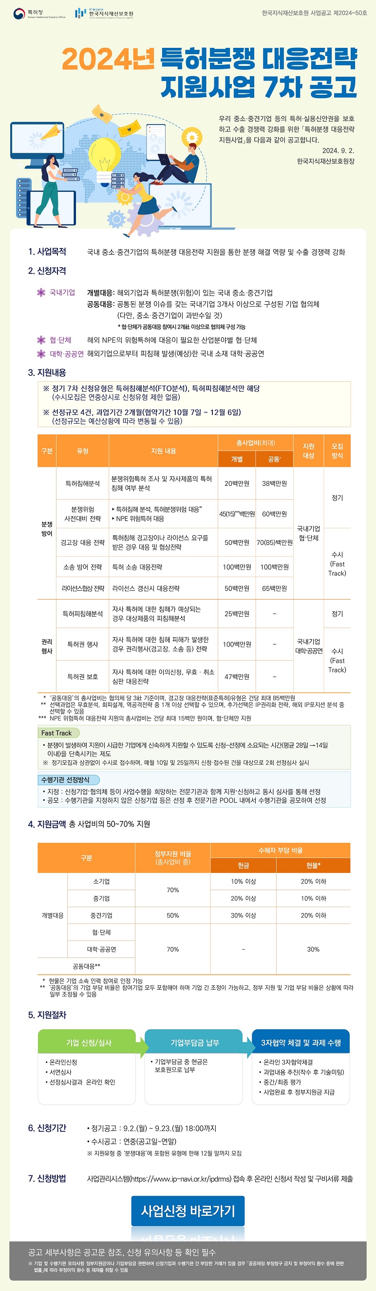 2024년 특허분쟁 대응전략 지원사업 7차 공고