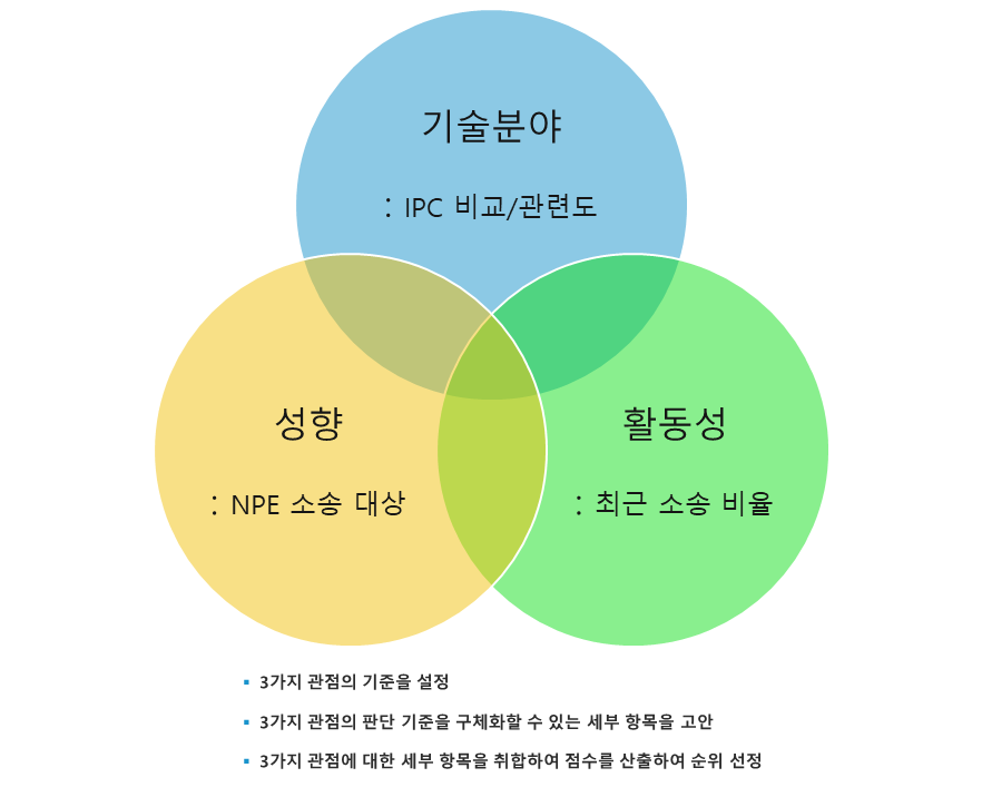 핵심 NPE 도출 판단 기준